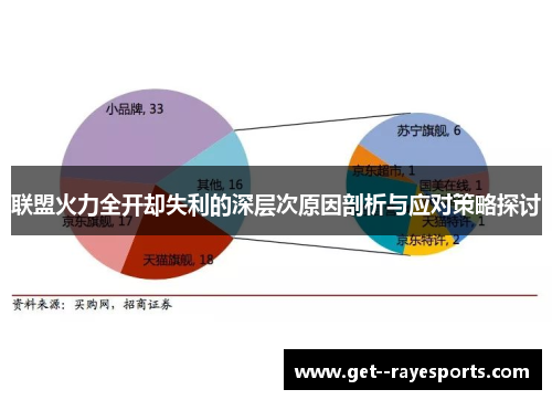联盟火力全开却失利的深层次原因剖析与应对策略探讨