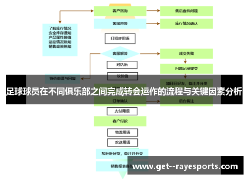 足球球员在不同俱乐部之间完成转会运作的流程与关键因素分析