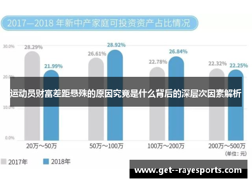 运动员财富差距悬殊的原因究竟是什么背后的深层次因素解析