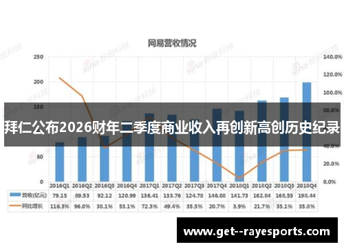 拜仁公布2026财年二季度商业收入再创新高创历史纪录 拜仁公布2026财年二季度商业收入再创新高创历史纪录