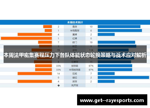 本周法甲密集赛程压力下各队体能状态轮换策略与战术应对解析 本周法甲密集赛程压力下各队体能状态轮换策略与战术应对解析