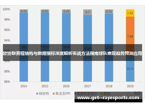 欧协联赛程结构与数据指标深度解析实战方法指南球队表现趋势预测应用 欧协联赛程结构与数据指标深度解析实战方法指南球队表现趋势预测应用